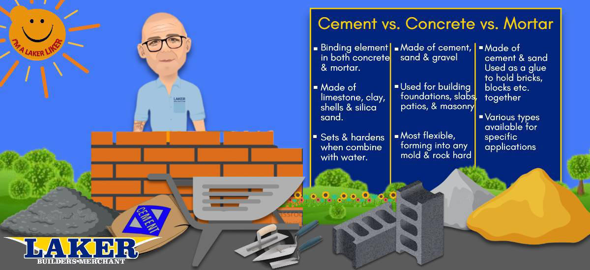 Cement, Concrete & Mortar